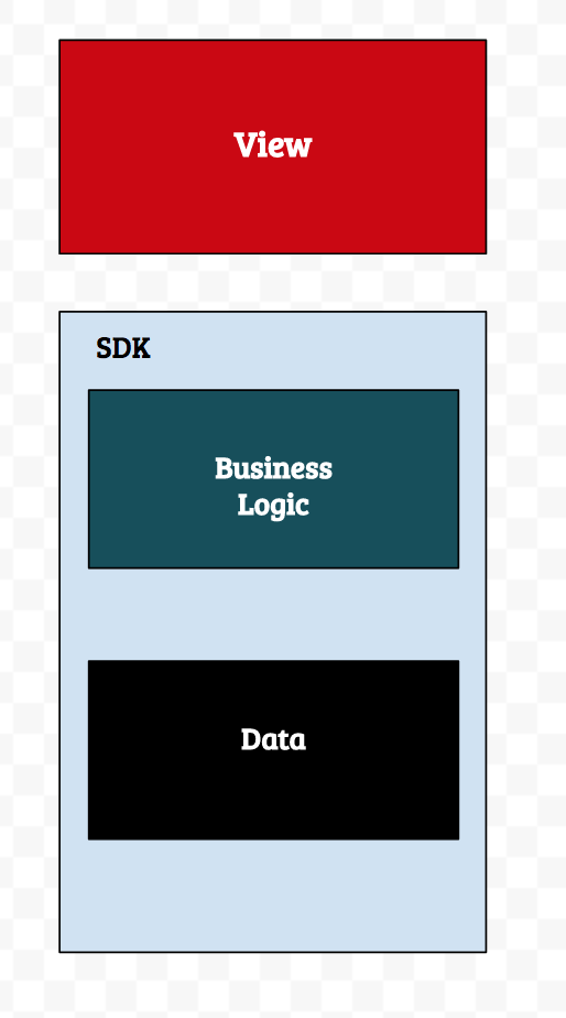 Mobile App Architecture With Gomobile